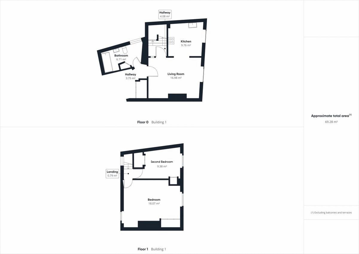 Flat 1 The Mews, Narrowgate, Alnwick, Northumberland